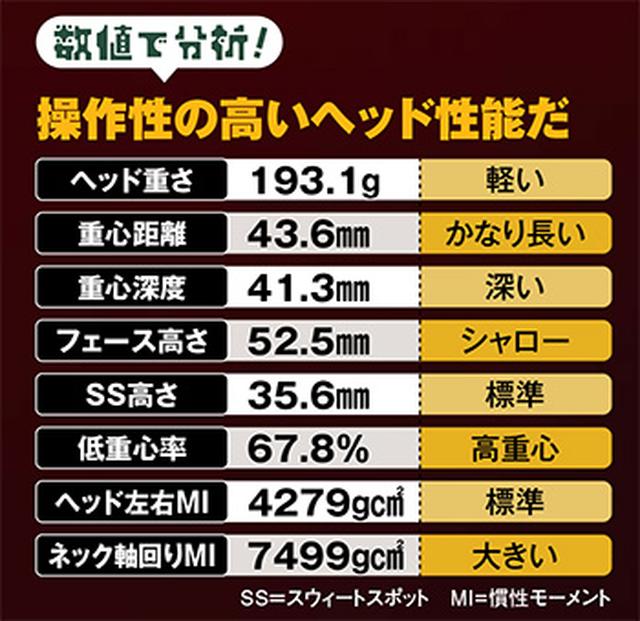 画像: 操作性の高いヘッド性能だ