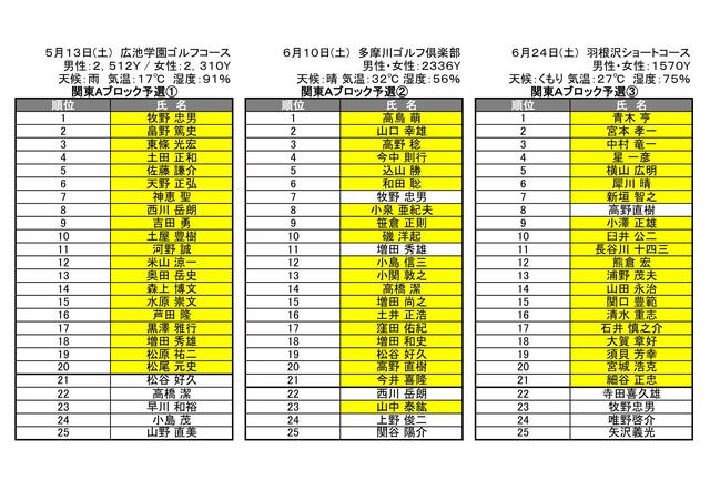画像: 関東Aブロック準決勝進出者