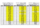 画像: 関東Aブロック準決勝進出者