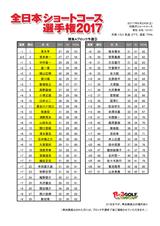 画像: 関東Aブロック予選 最終戦 羽根沢ゴルフクラブ