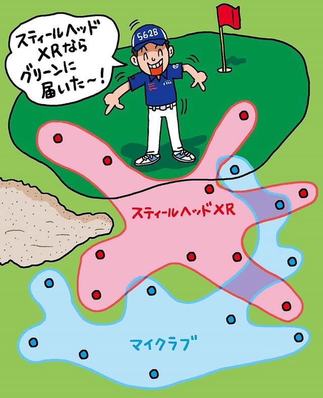 画像: スティールヘッドXRのほうが_、総じて5〜10ヤード飛んでいた!