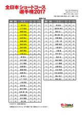 画像: 上位10名が決勝進出