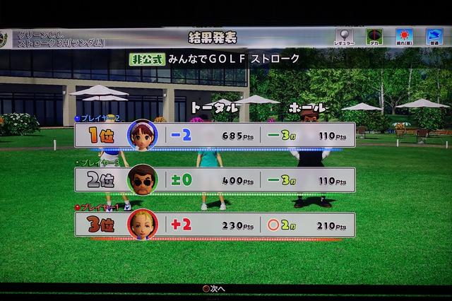 画像: 3ホールをプレーして、イーブンパーの2位と健闘