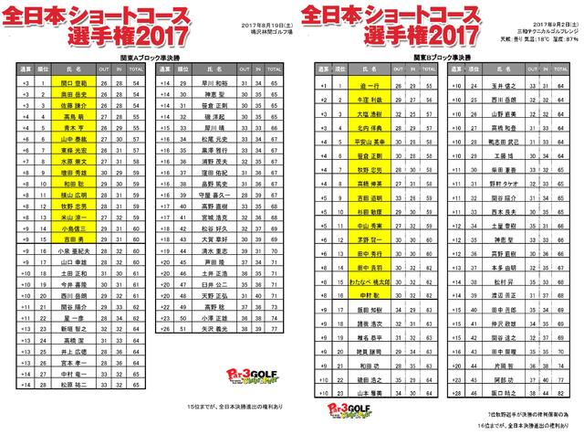 画像: 左:鳴沢林間ゴルフ場 右:三和テクニカルゴルフレンジの結果