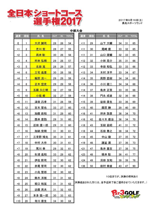 画像: 中部イチの小技師に輝いたのは……!
