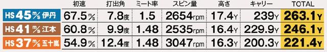 画像: RMX118 試打データ