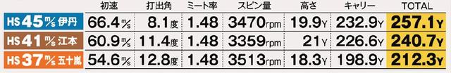 画像: RMX218 試打データ