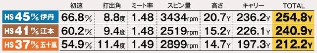 画像: 「RS-F 2017」試打データ