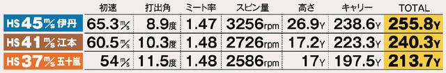 画像: 「RS 2017」試打データ