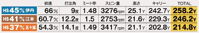 画像: 「オノフ クロ」の試打データ