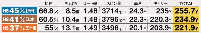 画像: トブンダ「NEW トライフィット」試打データ