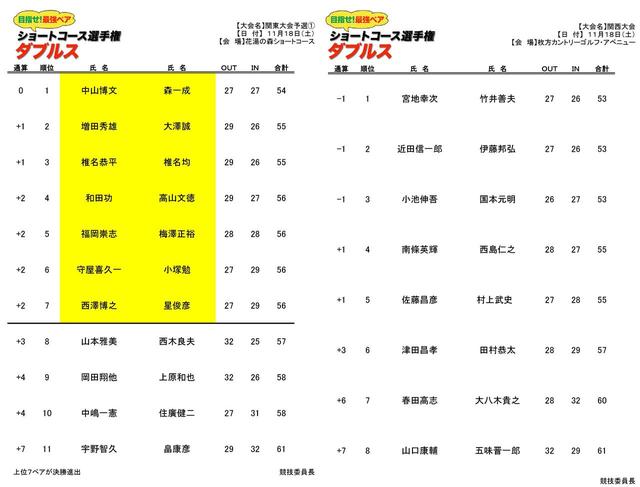 画像: 花湯の森ショートコース(左)枚方カントリーゴルフ・アベニュー(右)