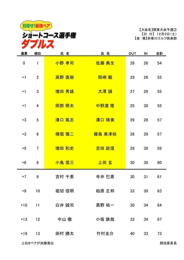 画像: レジェンドコンビが“狙って”メダリスト連覇を達成した