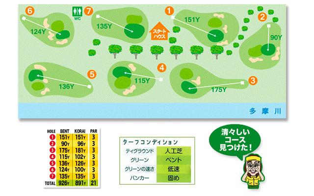 画像3: メンテ良好で本コース並みのコンディション