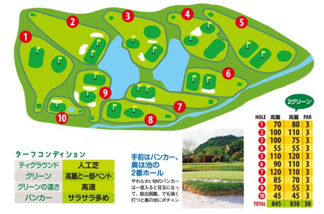 画像: 月刊ゴルフダイジェスト2011年7月号より