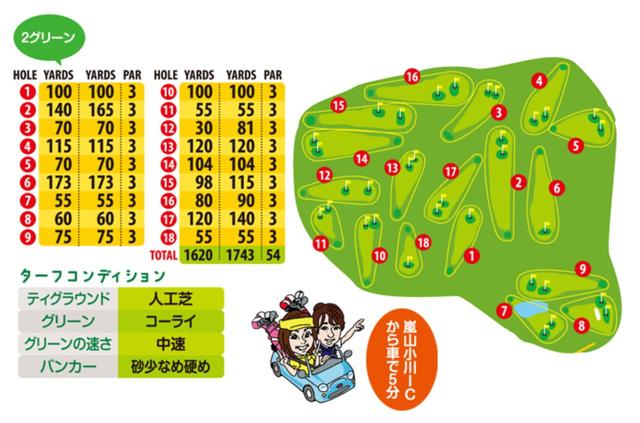 画像: 18ホールでパーが6つとれれば、かなりのテクニシャン!?