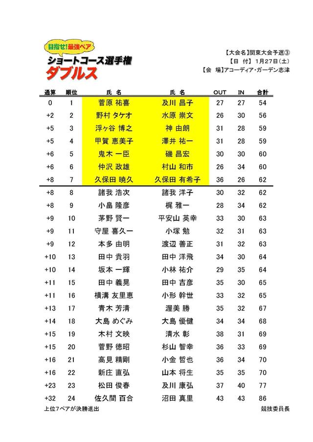 画像: 成績表はこちら