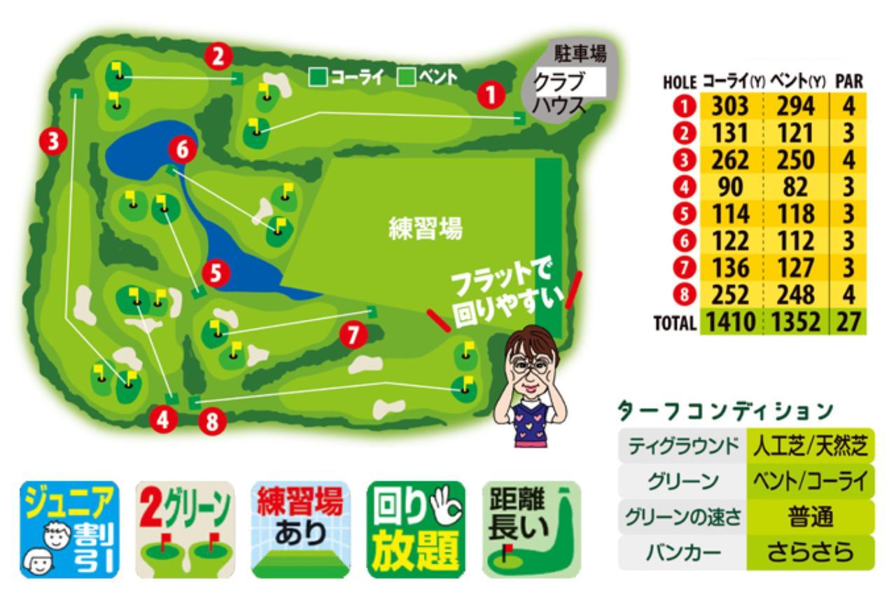【茨城県ショートコース/つくば筑西ゴルフセンター】ドライバーを打てるパー4が3つ、しかも一日回り放題。これは上達間違いなし! ゴルフへ行こうWEB by ゴルフダイジェスト 【茨城県ショートコース/つくば筑西ゴルフセンター】ドライバーを打てるパー4が3つ、しかも一日回り放題。これは上達間違いなし! ゴルフへ行こうWEB by ゴルフダイジェスト