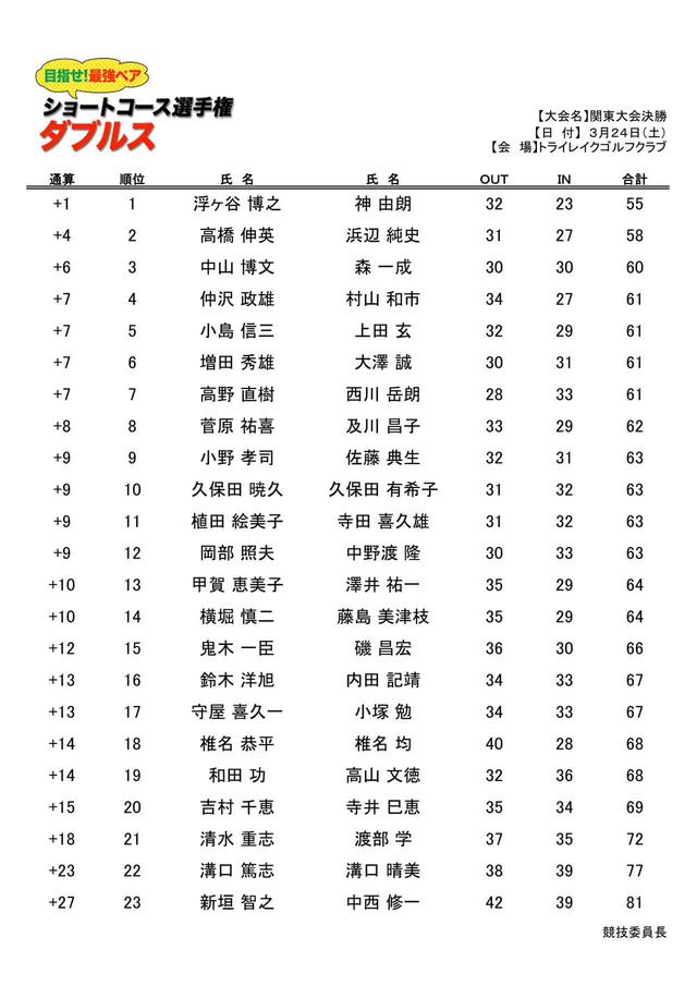 画像: 優勝ペアは浮ケ谷・神ペア