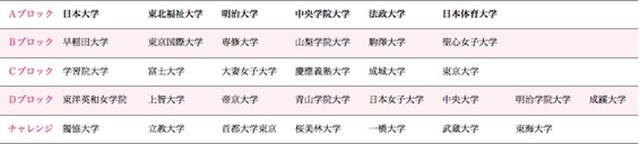 画像: 関東学生ゴルフ連盟 女子リーグ在籍表