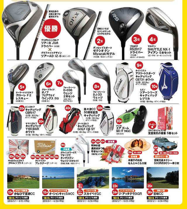 画像: 以上61名に上記の豪華賞品を贈呈!