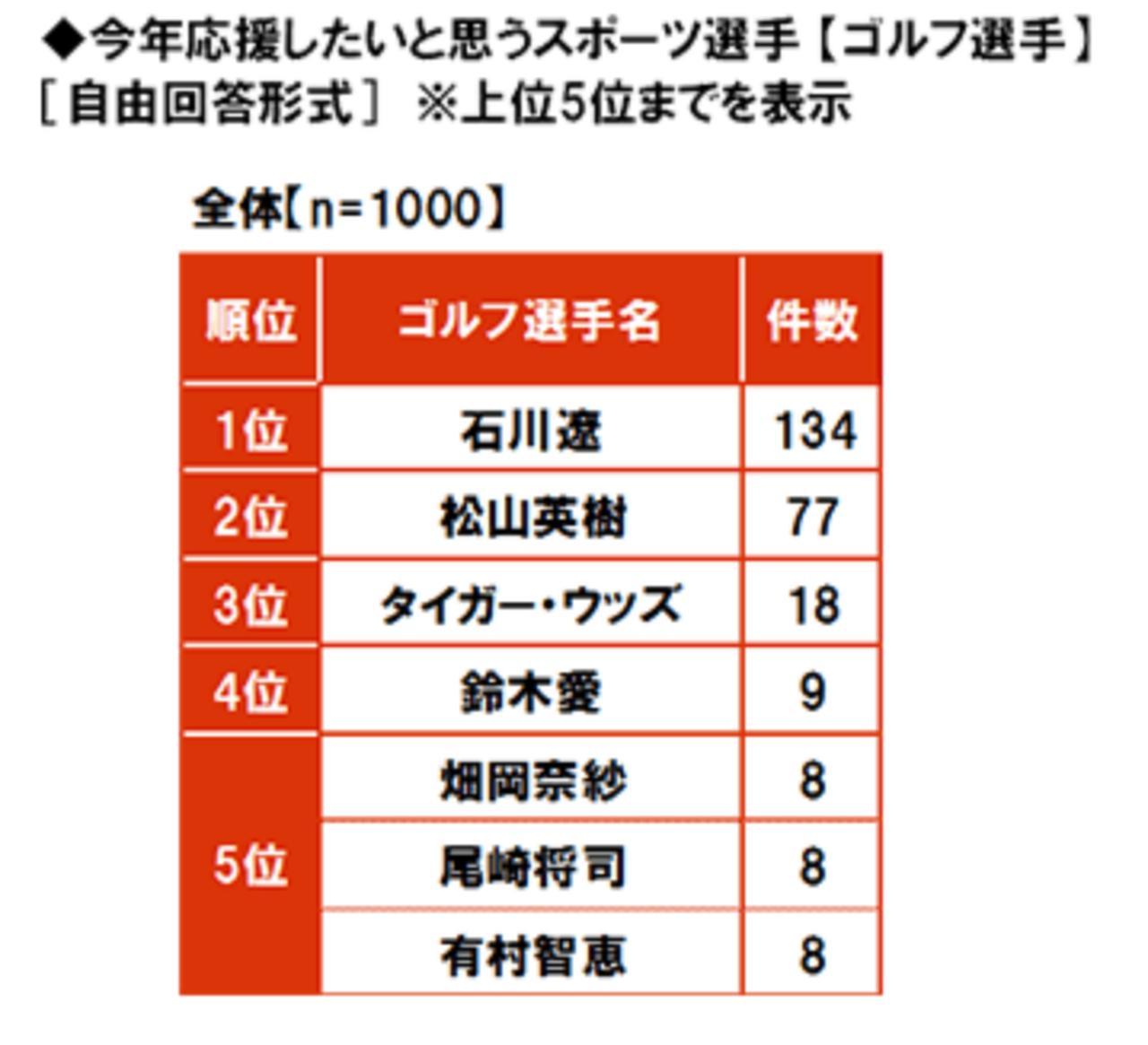 画像: 投票結果がこちら(大和ネクスト銀行のHPより引用) www.bank-daiwa.co.jp