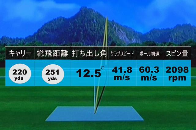 画像: 堀口の試打データ。一般ゴルファー向けにヘッドスピードを落として試打したところ、ほぼ理論上の最大飛距離を計測した