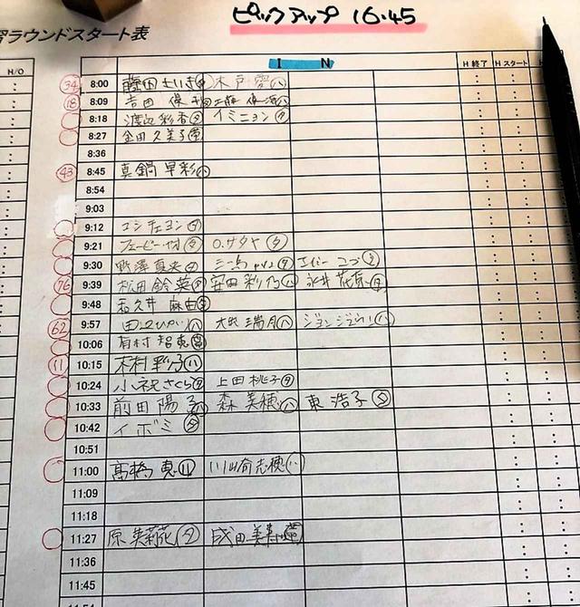 画像: 練習ラウンドのスタート表。練習ラウンドでの課題を練習で潰していく。ちなみに名前の後の「タ」「ハ」は「帯同キャディ」か「ハウスキャディ」かを表す