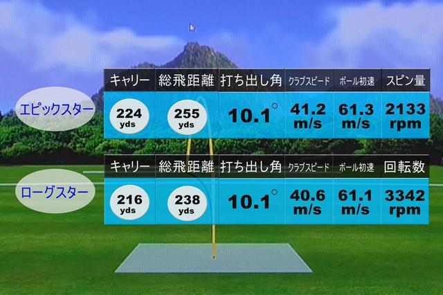 画像: 中村の試打結果