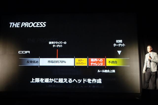 画像: ツアー支給品のヘッドよりも、さらに高い反発を持つヘッドに“揃える”というのがM5/M6のコンセプトだ