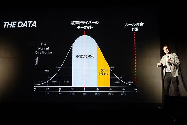 画像: ドライバーには製造誤差があるため、反発性能が高いもの・低いものが存在する。ツアープロにはルールの範囲内で反発の高い個体(ツアースパイシーヘッド)が渡されるとバゼル上級副社長