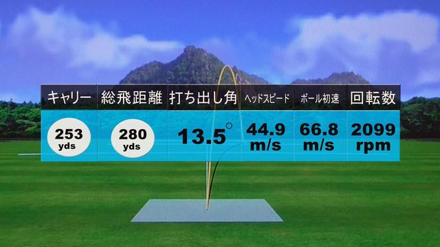 画像: ヘッドスピード45m/sで飛距離280ヤード! 高打ち出し・低スピン弾道だ