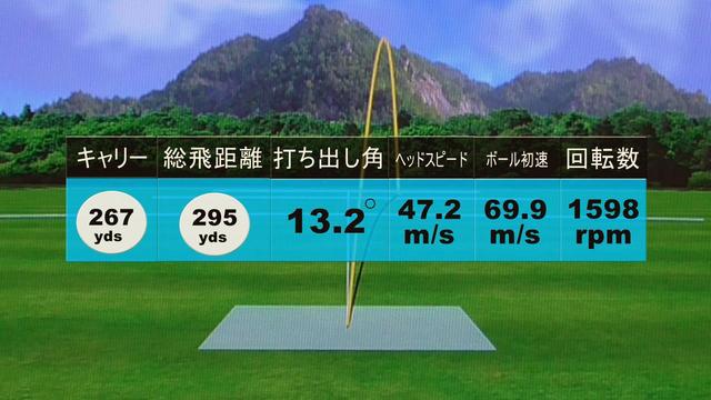 画像: 直進性が高いから、パワーヒッターでも安心して“振れる”。結果は見ての通り、すごい球が出た