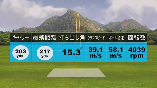 画像: 堀口の試打データ。ヘッドスピードはゼクシオ テンとほぼ同じだったが、ご覧の通りとにかく飛ぶ