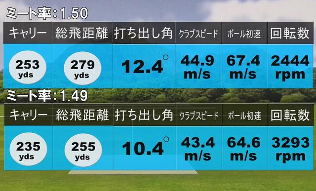 画像: エピックフラッシュ スターの試打結果(上:堀口 下:中村)