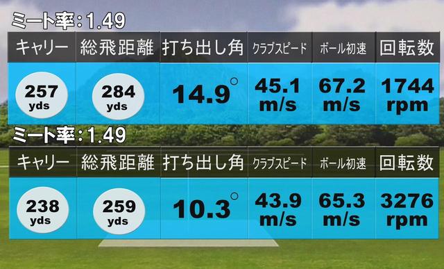 画像: エピックフラッシュ サブゼロの試打結果(上:堀口 下:中村)