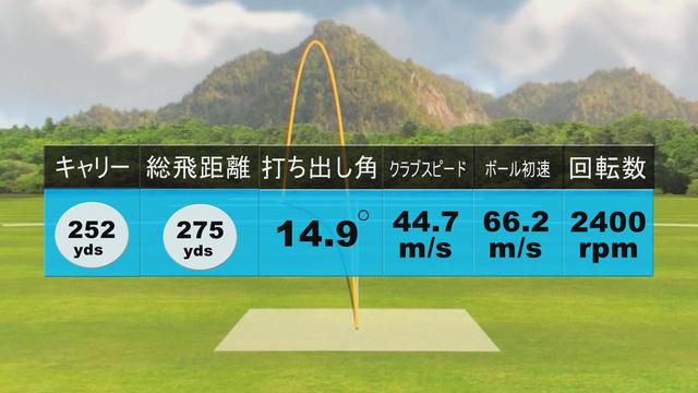 画像: 堀口の試打結果