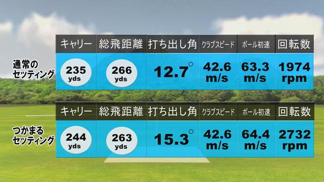画像: 中村の試打結果