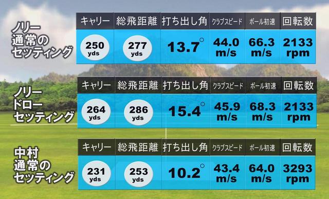画像: G410 プラスの試打結果