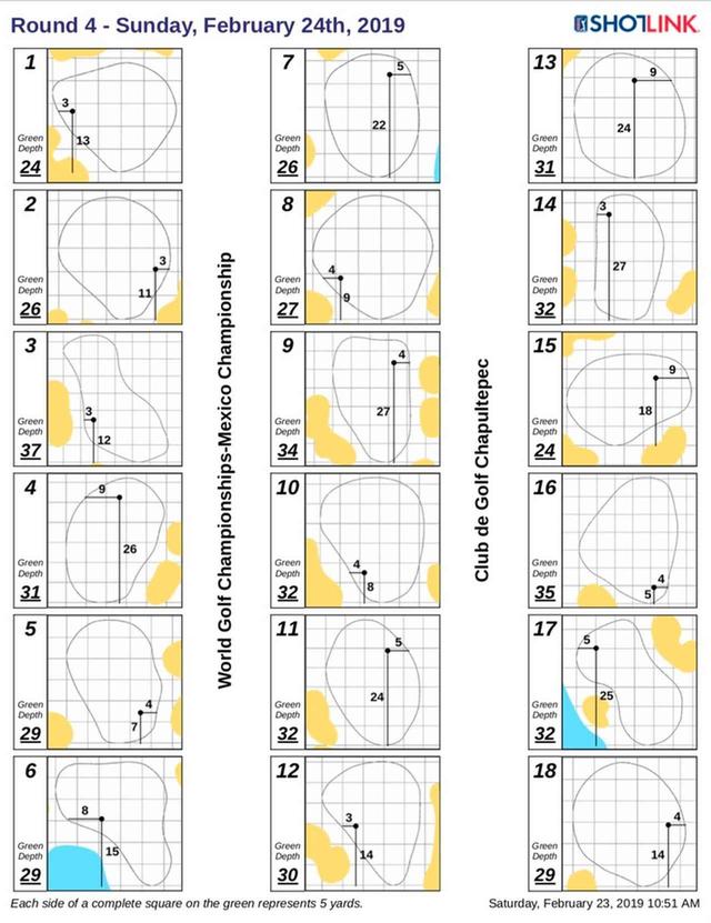 画像: メキシコ選手権最終日のピンシート。(画像はPGA TOUR Communicationsのツイッターより)