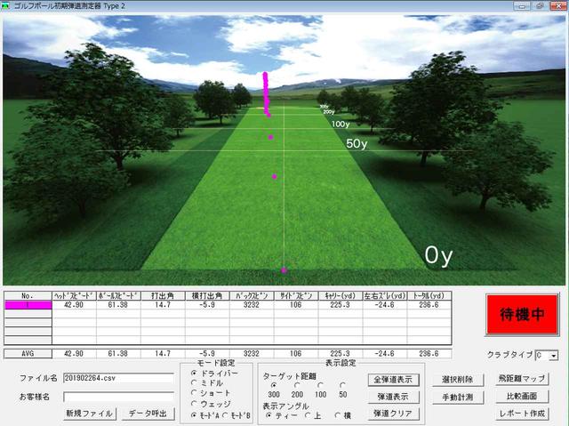 画像: センターから軽いドローで飛んだ「RS E」ドライバーの計測データ(サイエンス・フィットで計測)