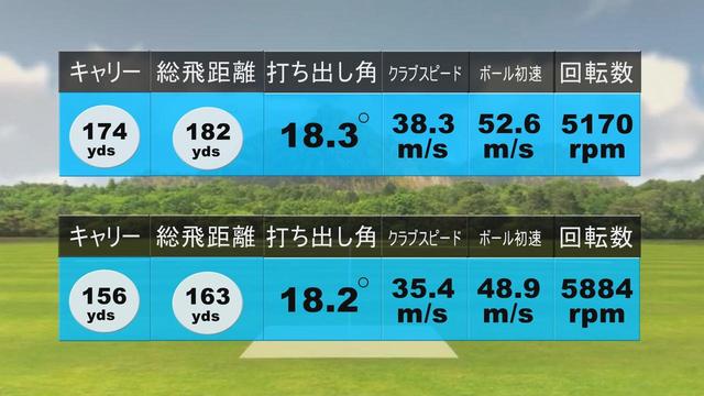 画像: P760の試打結果(上:堀口 下:中村)