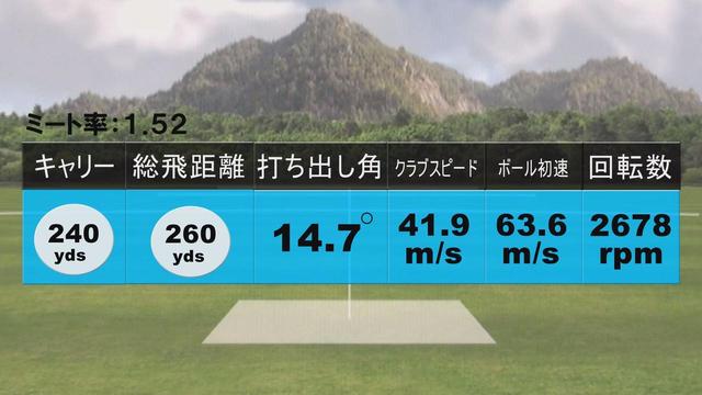 画像: 堀口のRS Eの試打結果