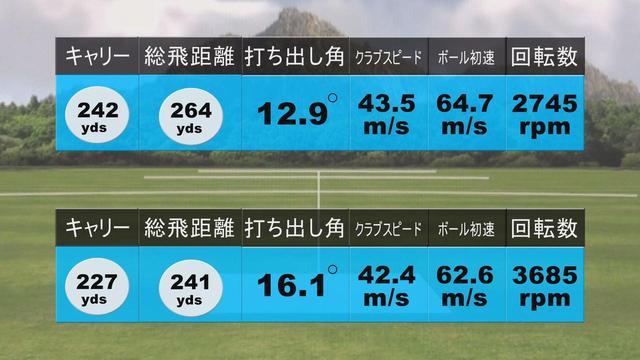 画像: RS REDの試打結果(上:堀口、下:中村)