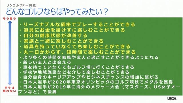 画像: 「お金がかからず、気軽にできるなら」ゴルフをしたいと思う人は多い(画像は三石氏のプレゼンテーションより)