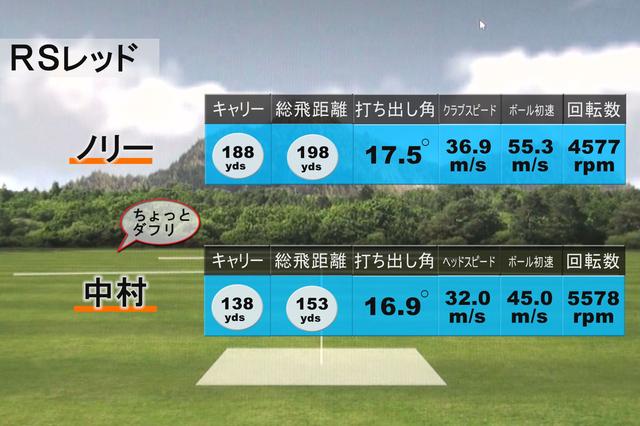 画像: プロギア「RSレッド」アイアン(7番)の試打データ