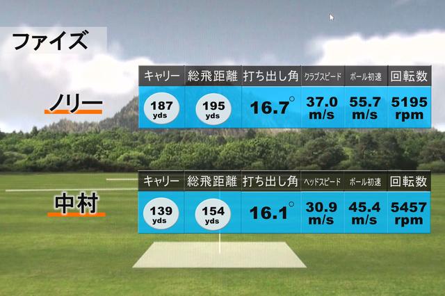 画像: ブリヂストン「ファイズ」アイアン(7番)の試打データ