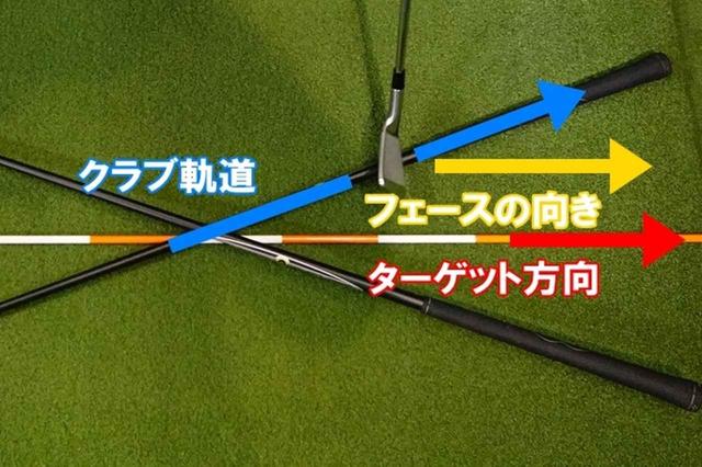 画像: 昔の理論ではクラブ軌道が打ち出し方向、フェースの向きが回転方向を決めると考えられていた