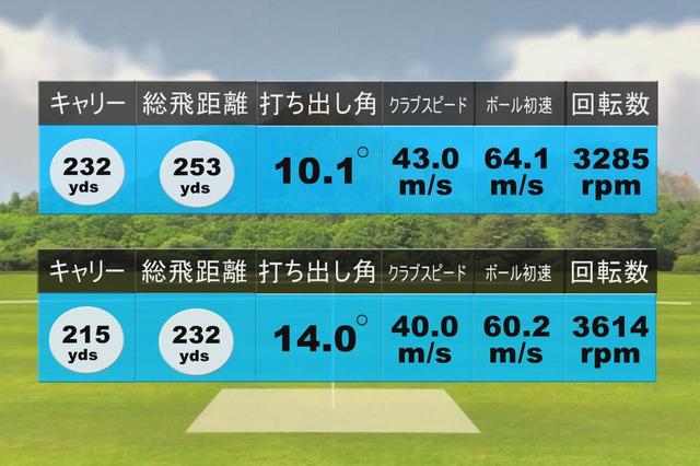 画像: 女性でも使いこなせそうな「G410SFT」