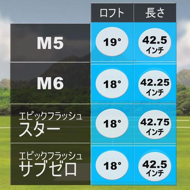 画像: 試打クラブの詳細スペック